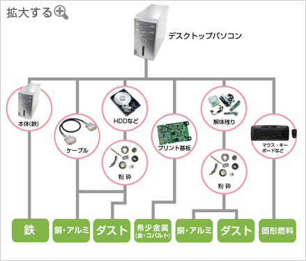 サムネール